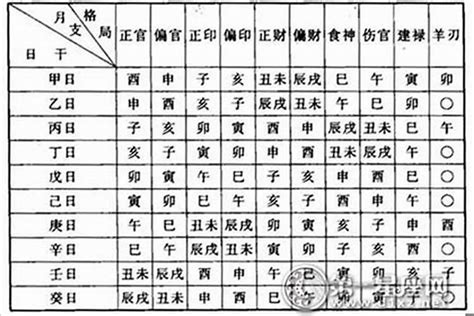 怎么看命格|怎样看自己命格